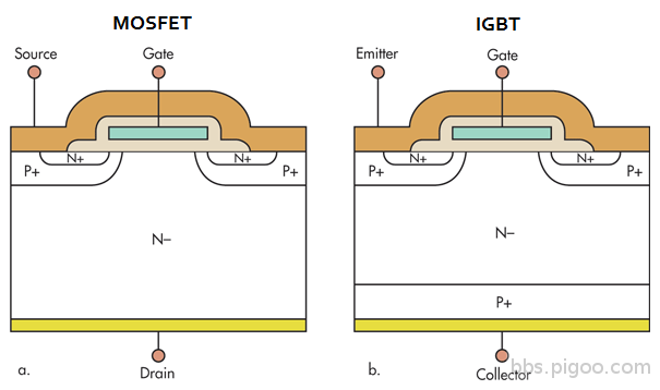 MOSFET vs IGBT.png
