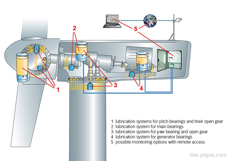 16-4-lubrication-fig-2-en-4.jpg