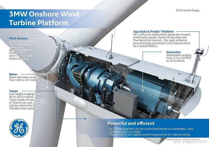 s-GE-Poster-Wind-Onshore-3MW-Platform-Lowres.jpg