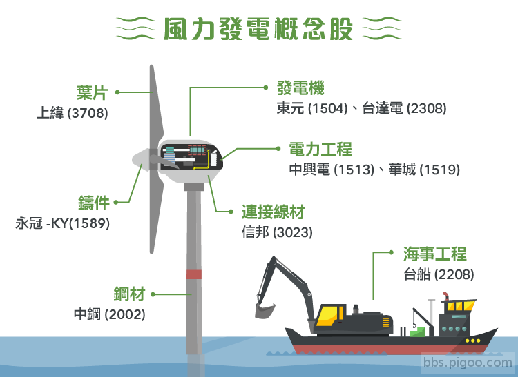 風力發電概念股1.png