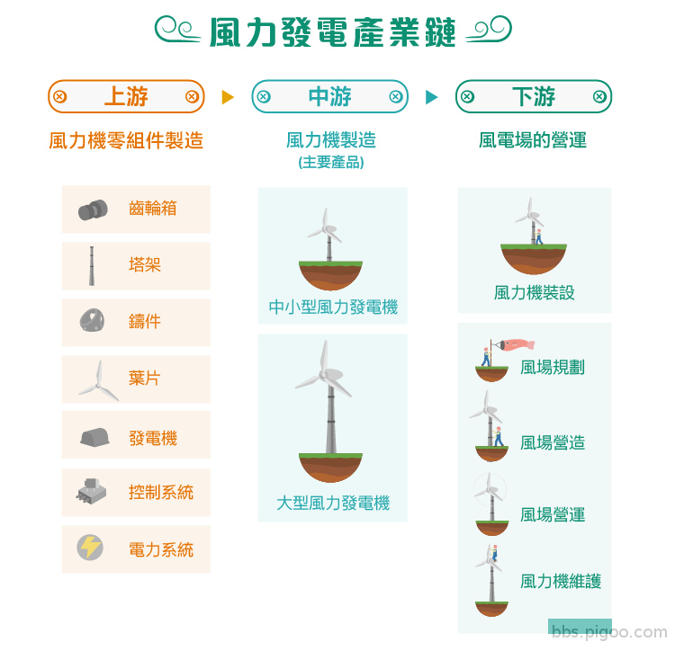 風力發電產業─讓風吹得更“來電”些_內文圖-05.png