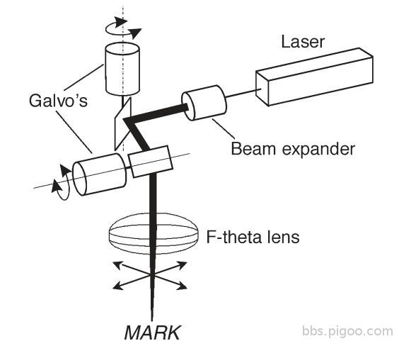 Laser-Marker-process.jpg