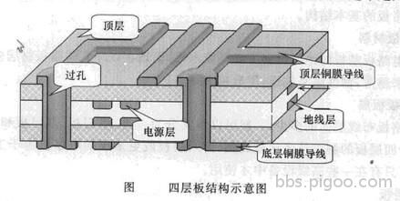 图四层板结构示意图.jpg