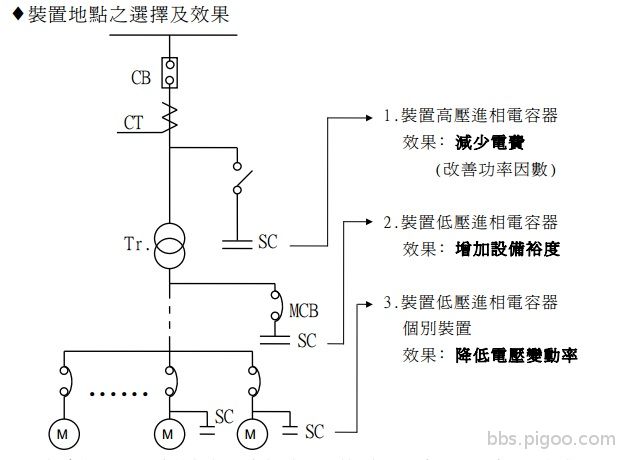 SC單線圖