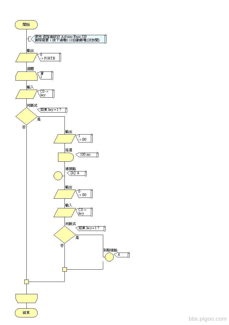AVR328 流程圖程式.JPG