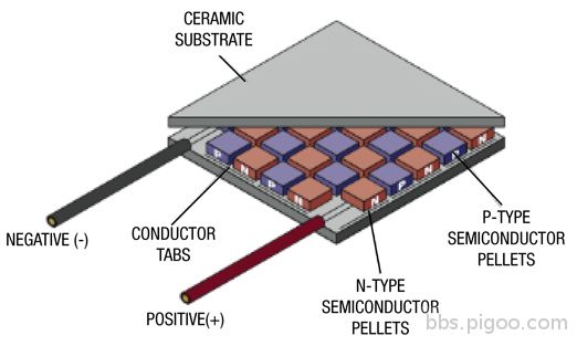article-2011october-thermoelectric-energy-harvesting-fig1.jpg