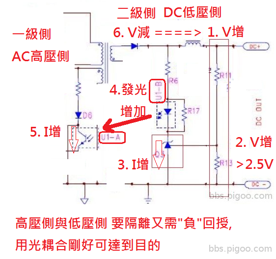 負回授.png