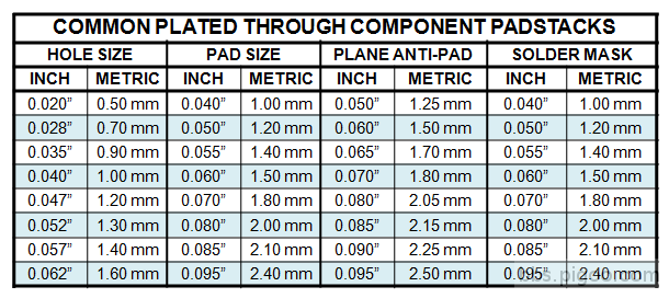 table-6-common-plated-through-hole-padstacks.png