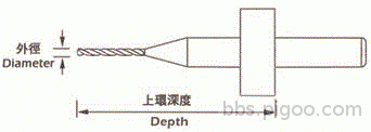 塑膠套環的深度.gif