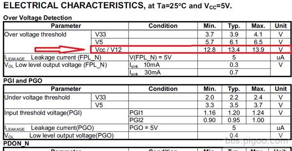 WT751002_12V過壓參數.jpg