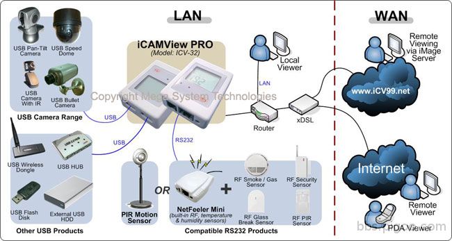 iCV32.Network.3.jpg