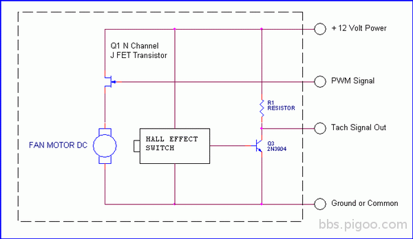 PC 無刷DC 12V 散熱風扇電路示意圖-2.gif