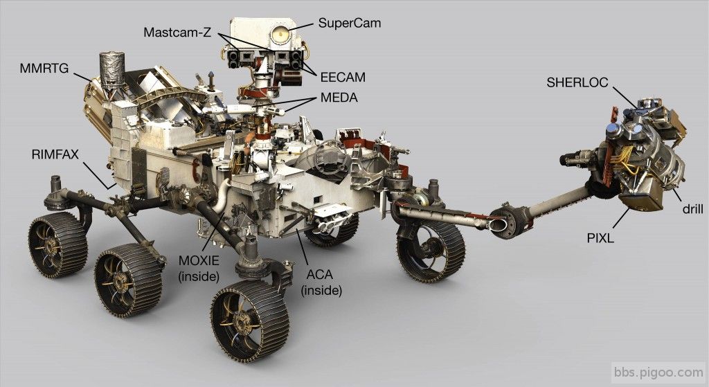 Mars-2020-annotated.jpg