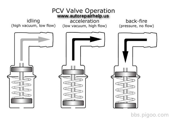 How-a-PCV-valve-works.jpg