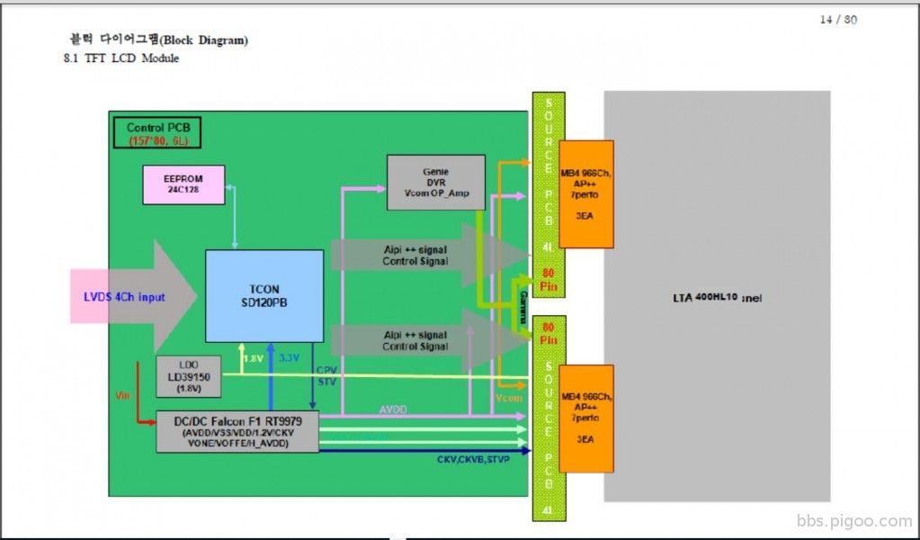 LTA400HL10_block_diagram.JPG