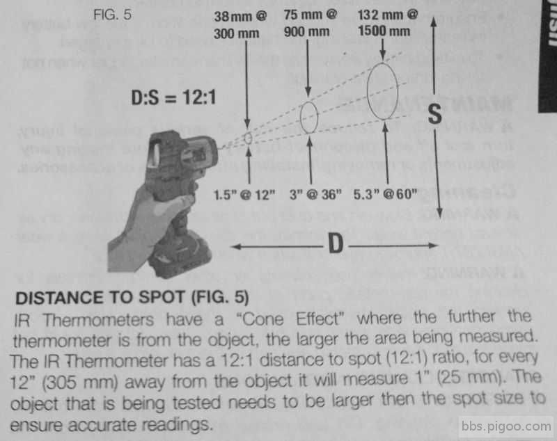 D:S Distance to Spot