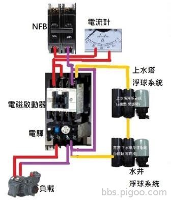 第一回合試行版