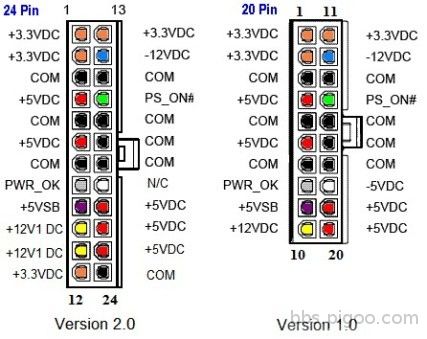 ATX-Power-Supply-Pinout.jpg