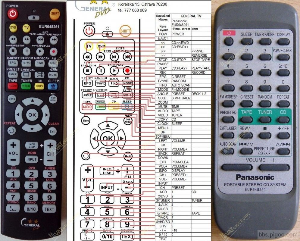 Panasonic EUR648251 remote control DUPLICATE.jpg