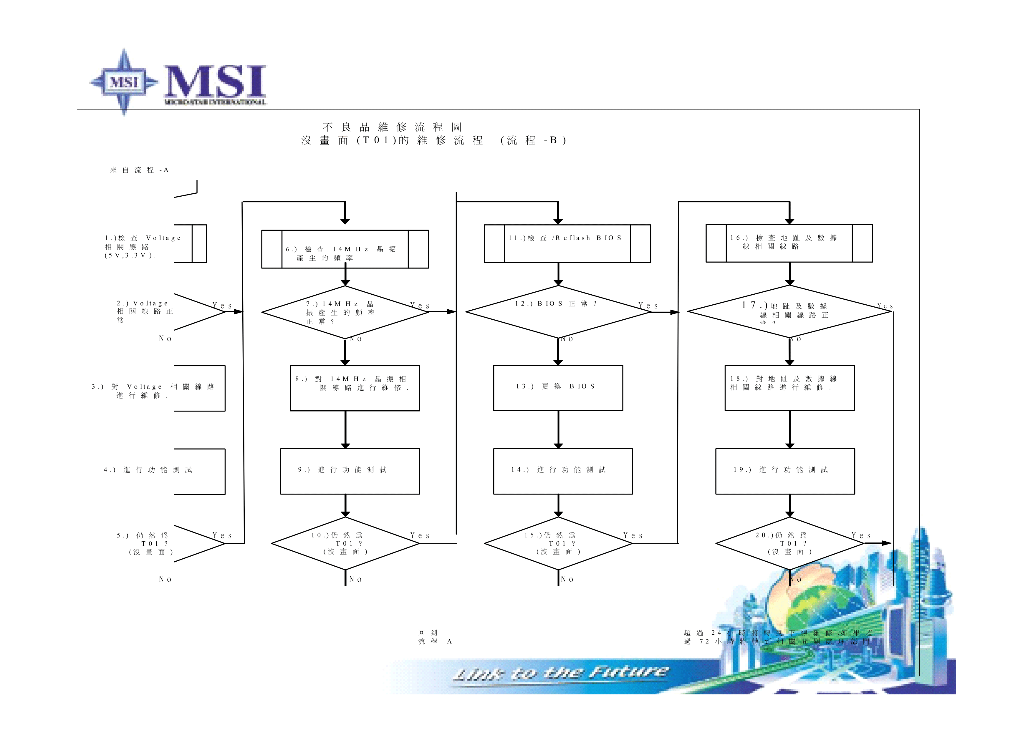 維修經驗分享-VGA.pdf_04.gif