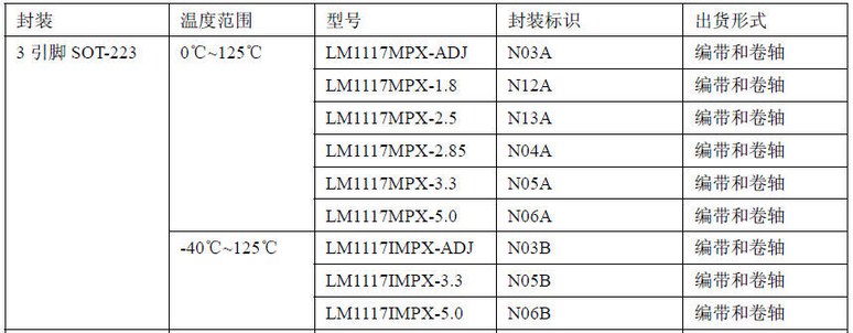 LM1117_代碼表 (複製).jpg