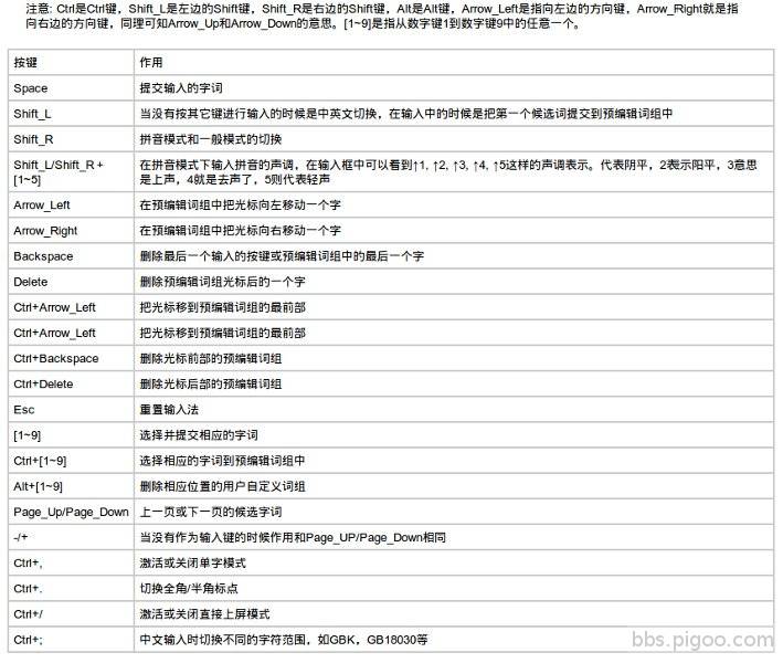 iBUS 快捷鍵.jpg