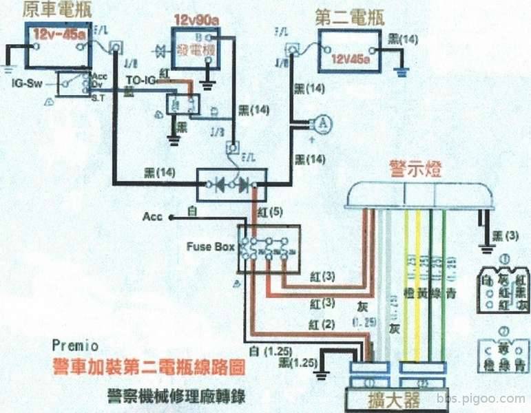 線路圖