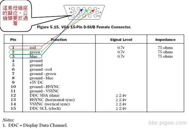 vga接腳定義圖 (小型).jpg