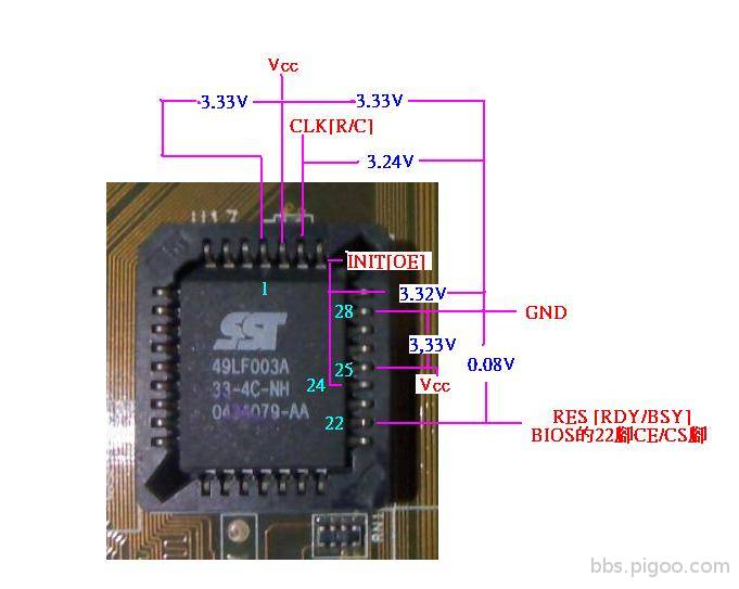 BIOS測量電壓.JPG