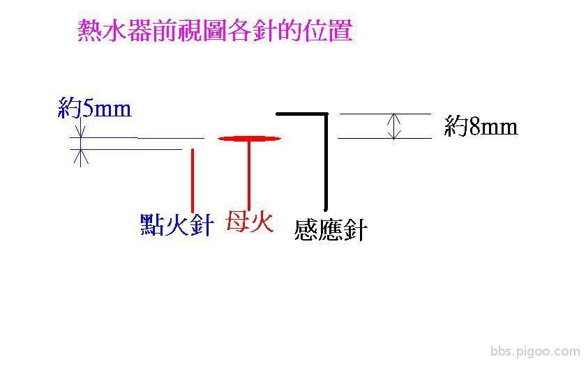 熱水器各針的位置前視圖.JPG