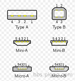 miniUSB_Btype_wiki.png