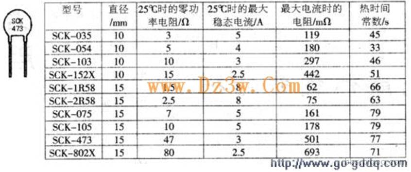 熱敏電阻NTC_SCK_Spec.jpg