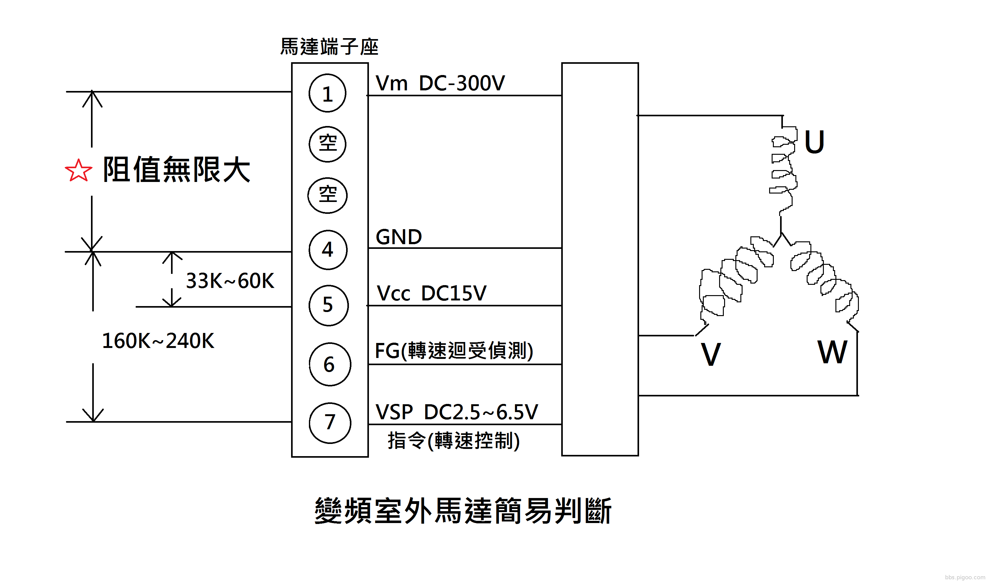 變頻室外馬達簡易判斷.png