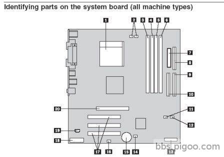 IBM主機板基本構造圖(通用).jpg