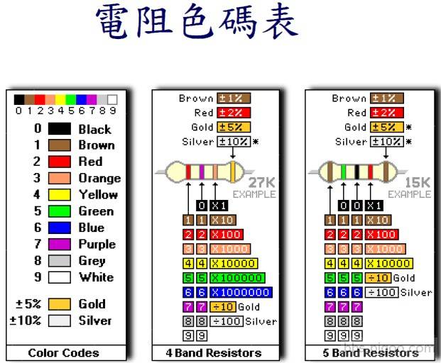 002電阻色碼表.jpg