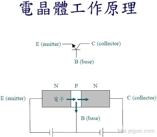 004電晶體工作原理.jpg