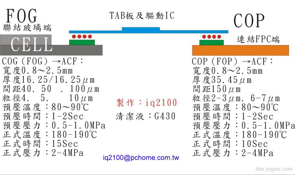 面板聯結詳細圖