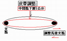 皮帶調整.jpg