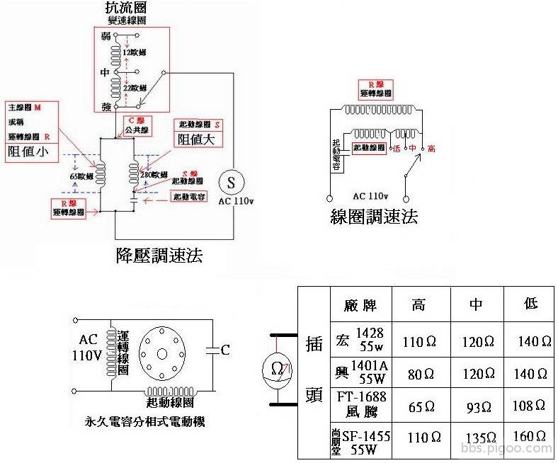 電風扇線圈阻值.jpg