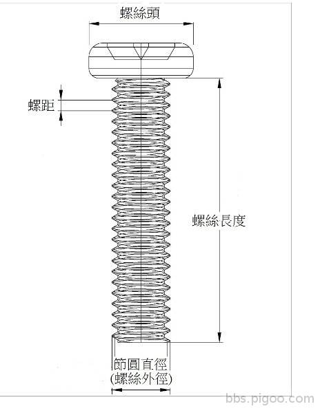 螺絲規格說明.jpg