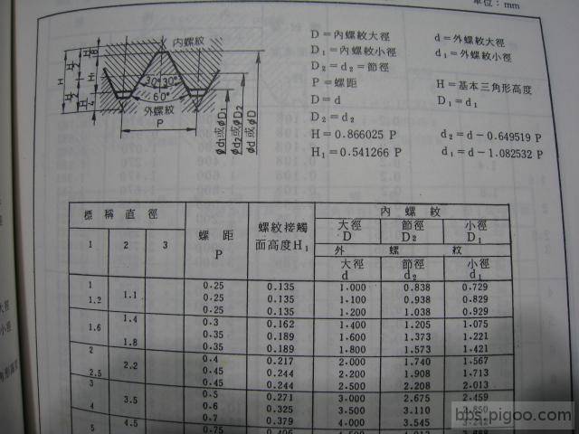 ISO 公制粗螺紋.JPG