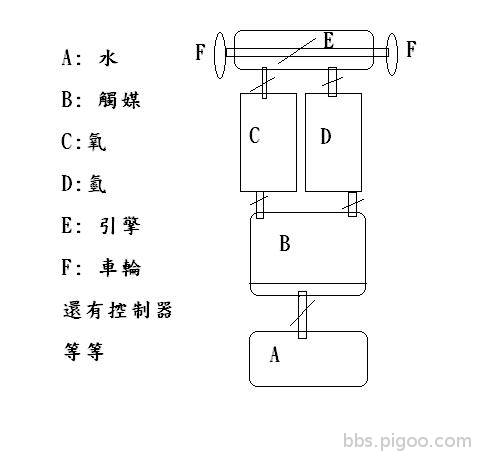 水能源車示意圖.JPG