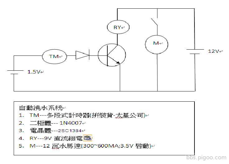 自動澆水.JPG