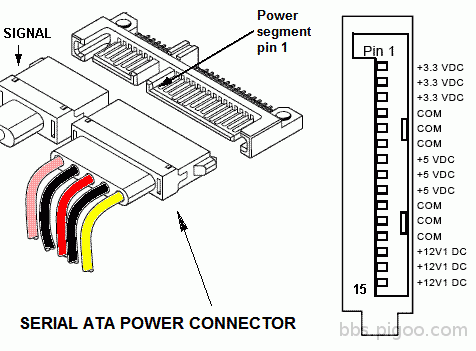 Serial-ata-connector.GIF