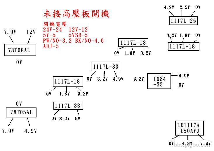 不接高壓板開機