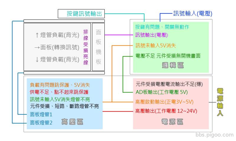 自製概念圖