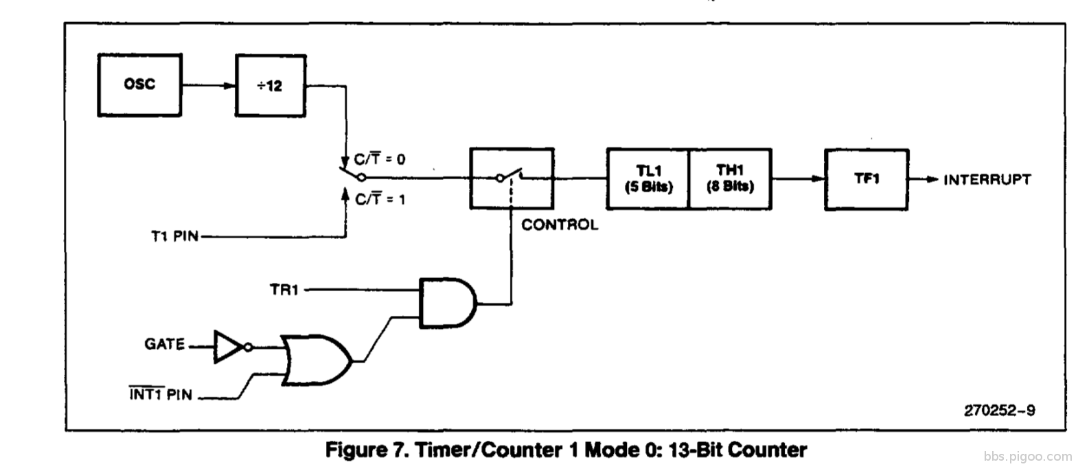 mcs51timer.png