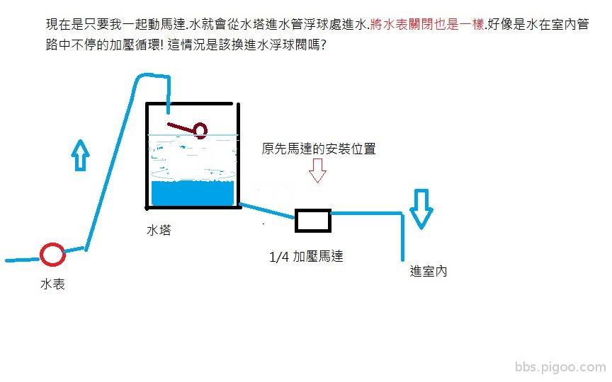 管路圖