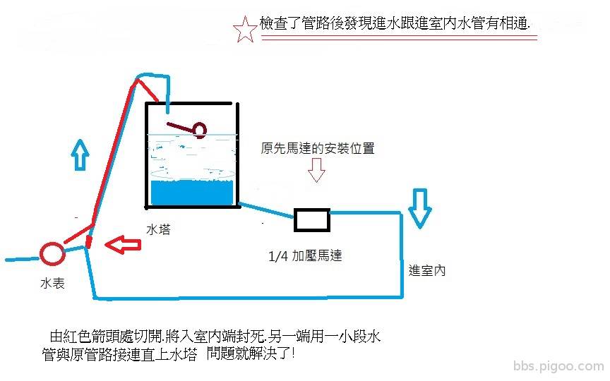 水塔加壓.jpg