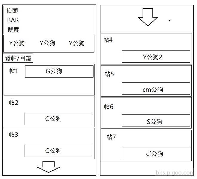 公狗地圖 1.jpg